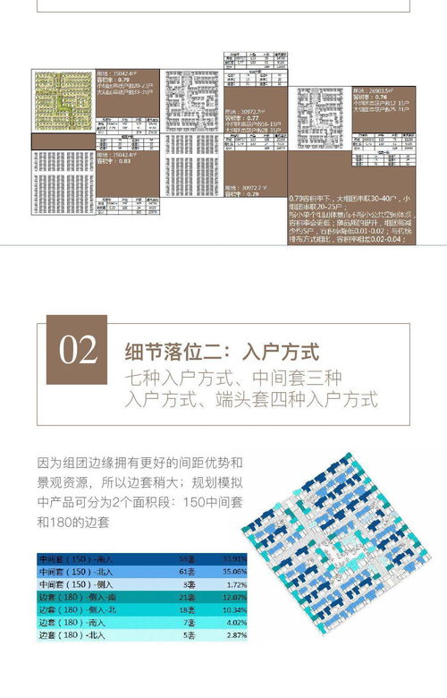 院墅產品規劃設計管理要點解析